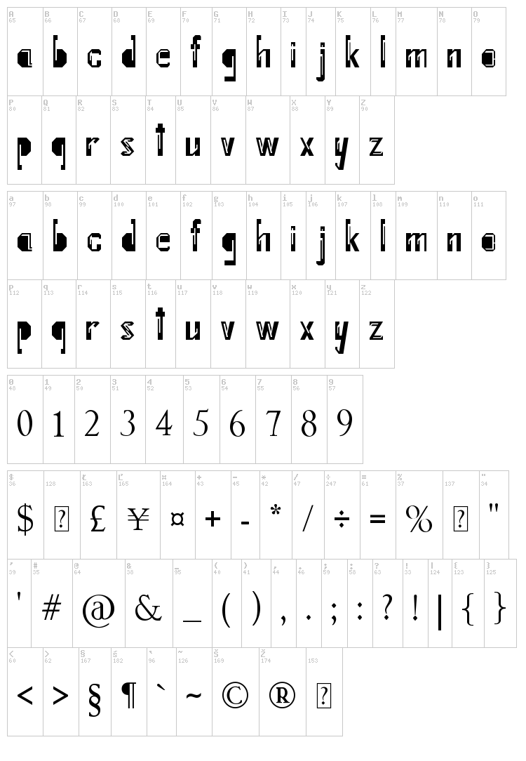 Internal Fratture font map